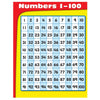 Numbers 1-100 Chart and Activity Sheet - Kids Party Craft