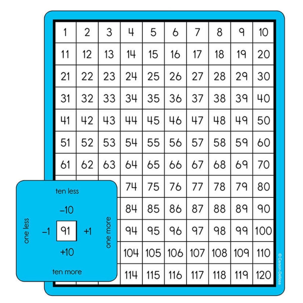 Place Value Windows Colourful Cut-outs - Kids Party Craft