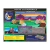Rocks and Minerals Poster - Kids Party Craft